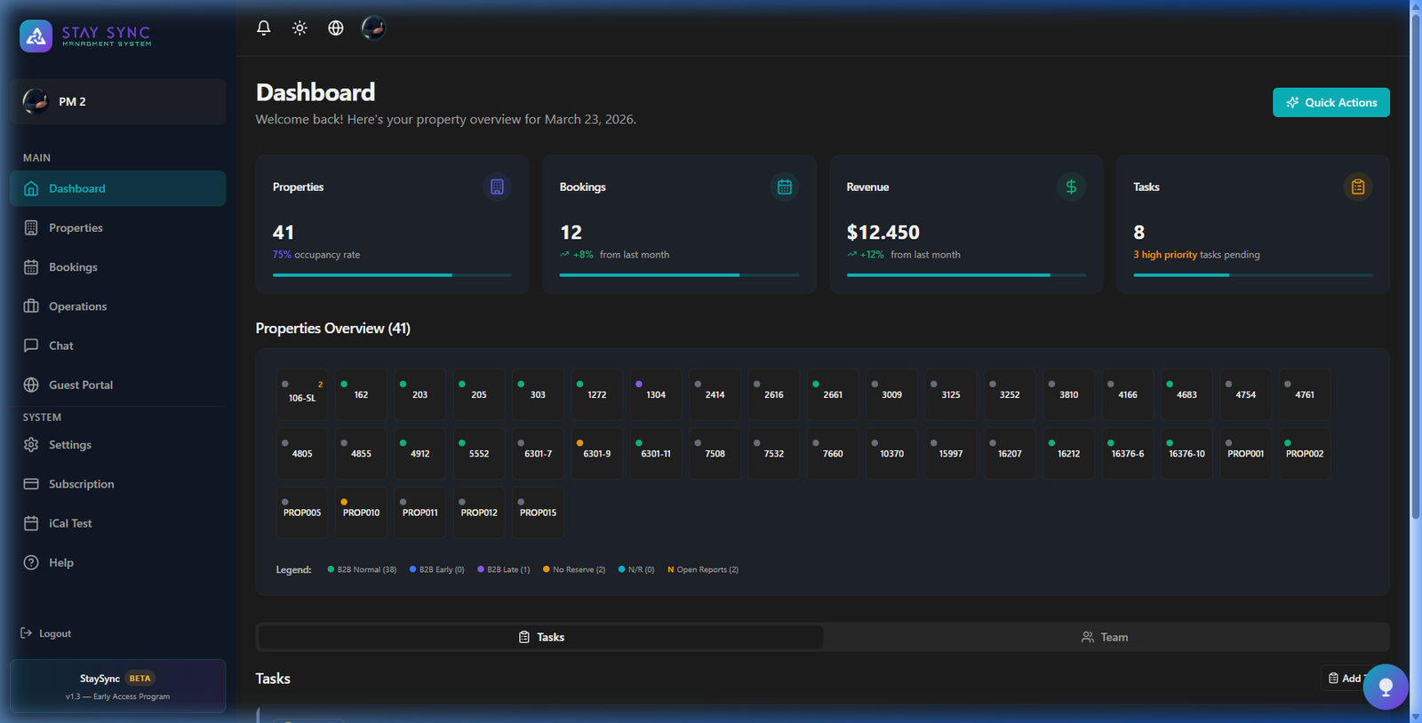 AI Staci: Active Intelligence